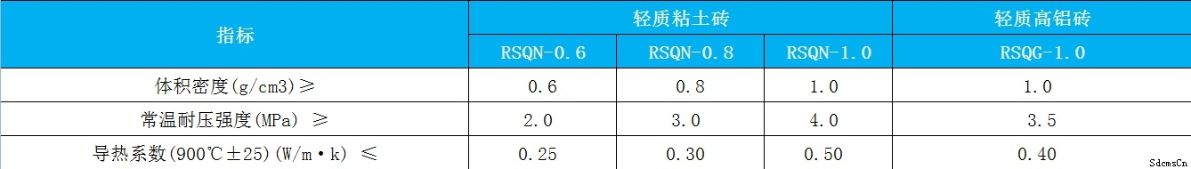 高鋁輕質(zhì)磚理化指標 高鋁輕質(zhì)磚理化指標